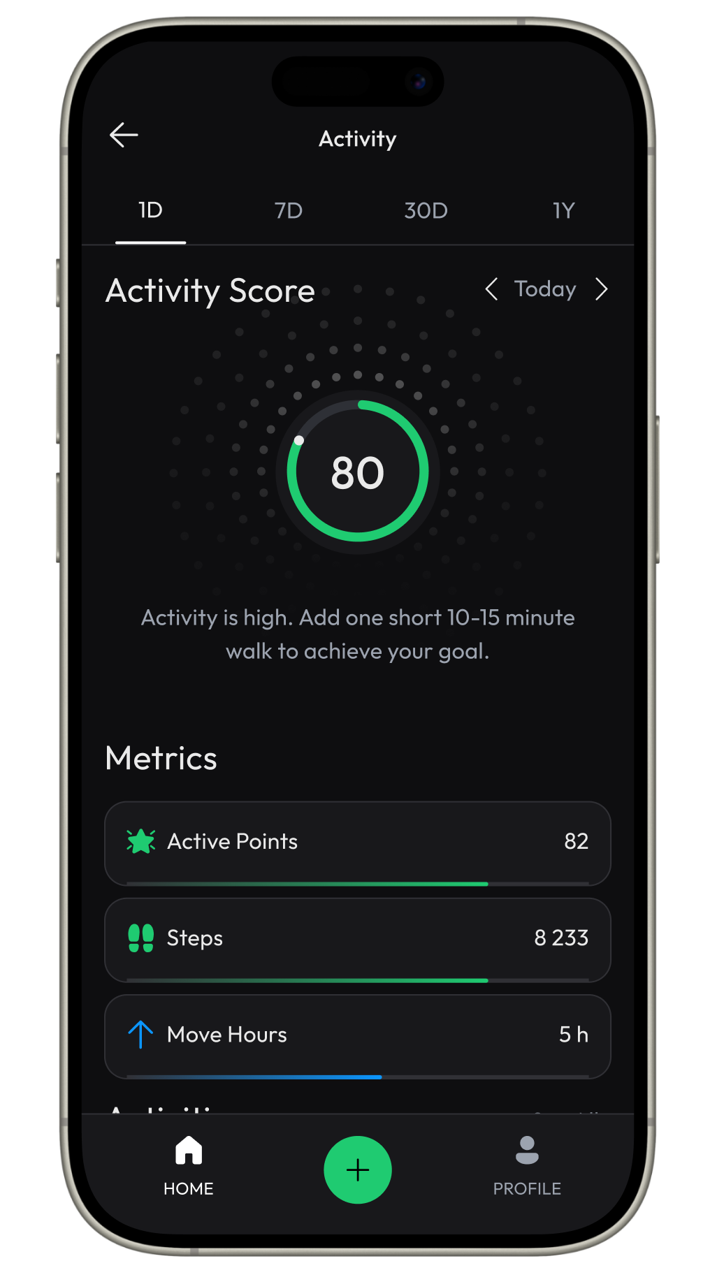 Activity Score